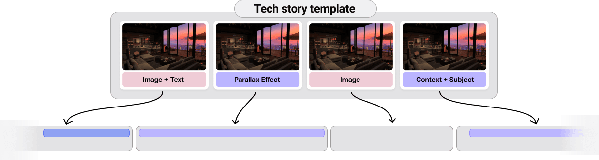 Templates that make every video unique